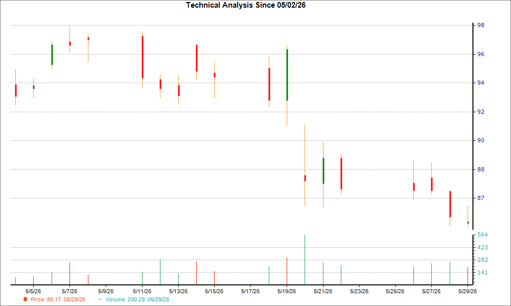 1-month candlestick chart for HAS