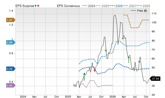 Price, Consensus and EPS Surprise Chart for KRMN