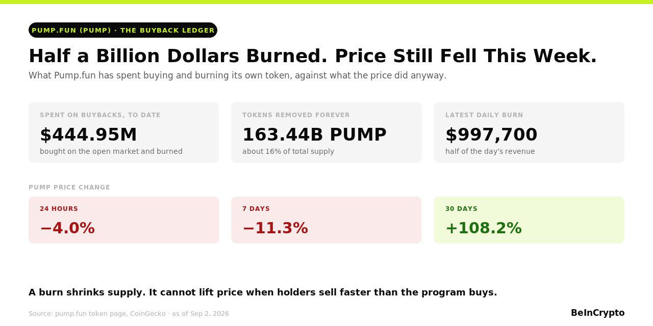 Registro buyback di PUMP