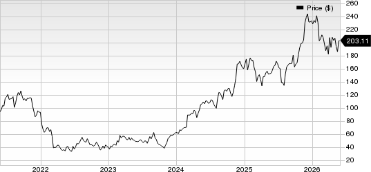 Natera, Inc. Price