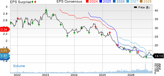 Conagra Brands Price, Consensus and EPS Surprise