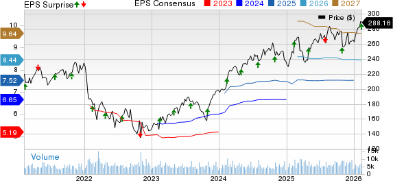 Ecolab Inc. Price, Consensus and EPS Surprise