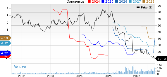 Cogent Communications Holdings, Inc. Price and Consensus