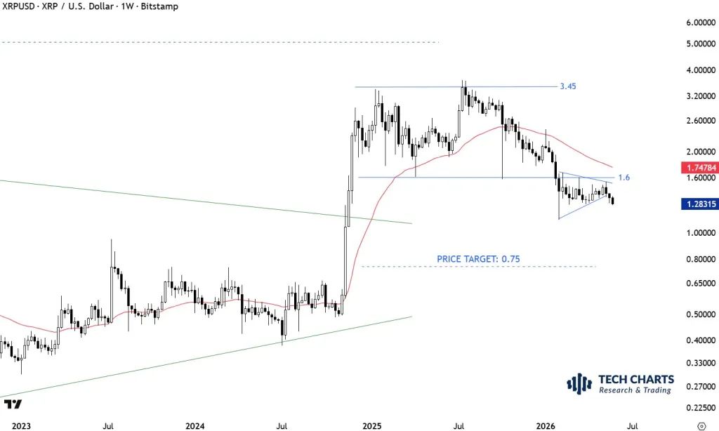 XRP price analysis