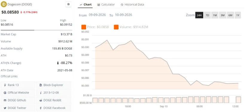$0.125 Becomes the First Major Recovery Target