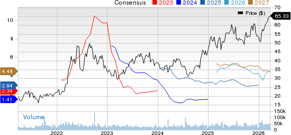 EQT Corporation Price and Consensus