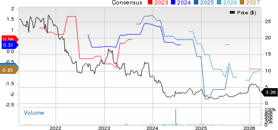 Comtech Telecommunications Corp. Price and Consensus