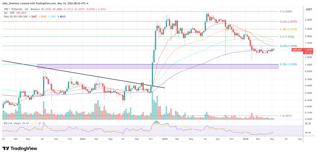 XRP price chart