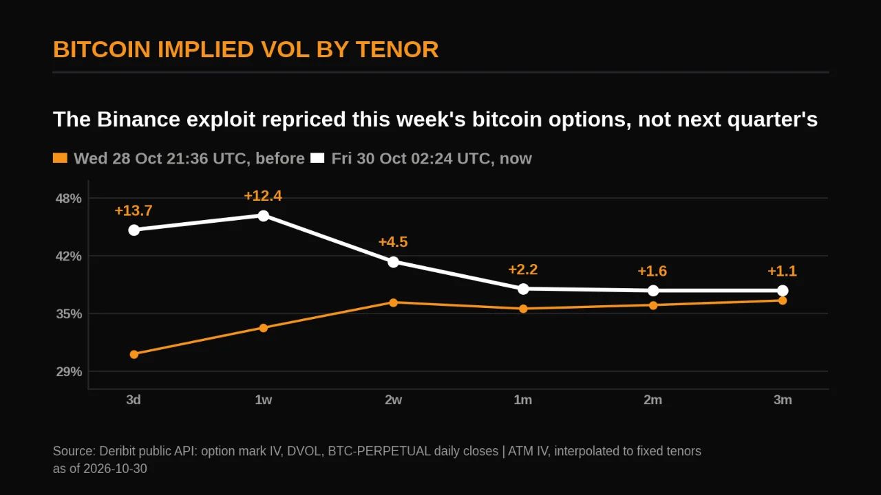 подразумеваемая волатильность BTC.