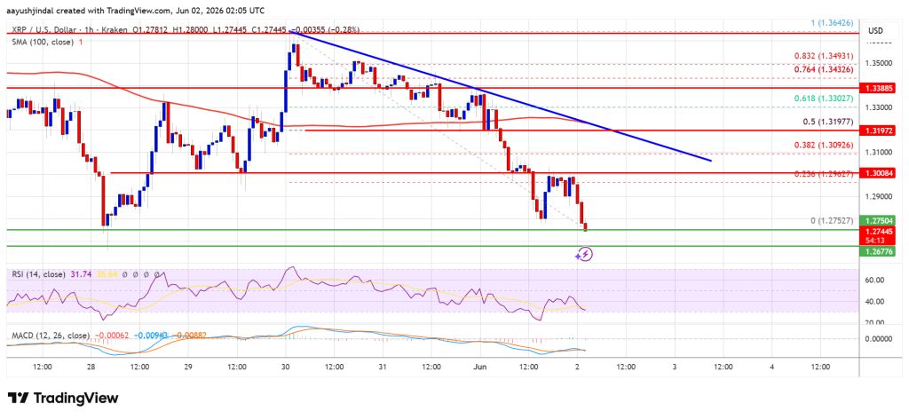 XRP Price