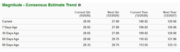 Zacks Investment Research