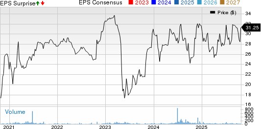 Peoples Bancorp of North Carolina, Inc. Price, Consensus and EPS Surprise