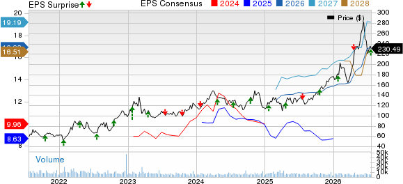 Steel Dynamics, Inc. Price, Consensus and EPS Surprise