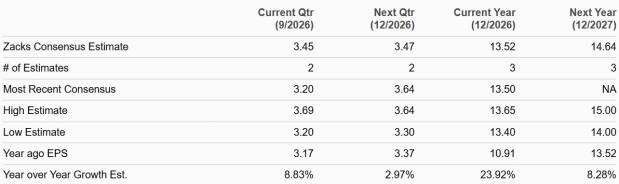 Zacks Investment Research