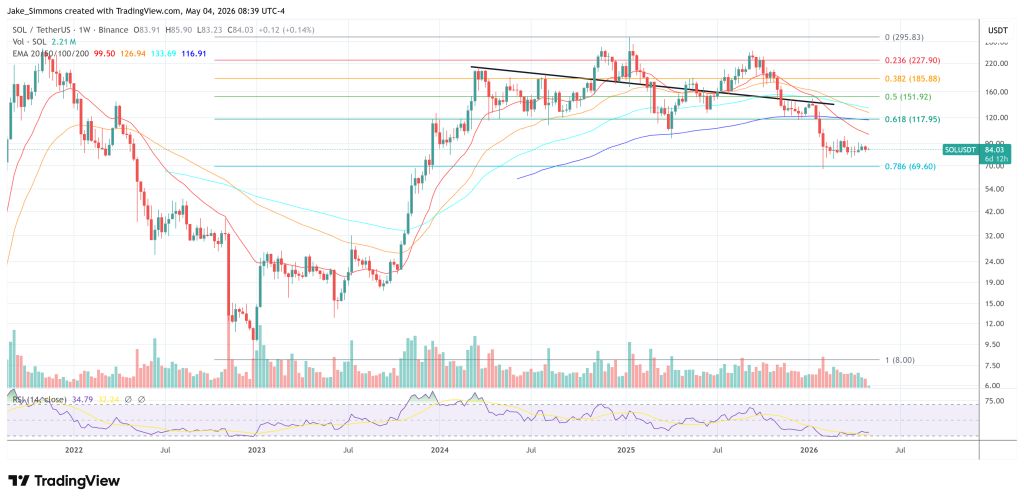 Solana price chart