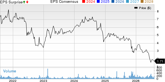 Natural Health Trends Corp. Price, Consensus and EPS Surprise