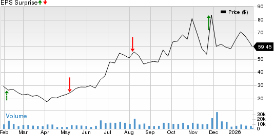 Symbotic Inc. Price and EPS Surprise
