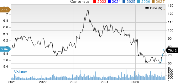 John B. Sanfilippo & Son, Inc. Price and Consensus