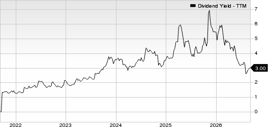 Marriott Vacations Worldwide Corporation Dividend Yield (TTM)