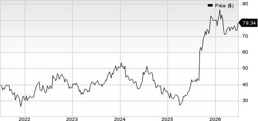 Ionis Pharmaceuticals, Inc. Price