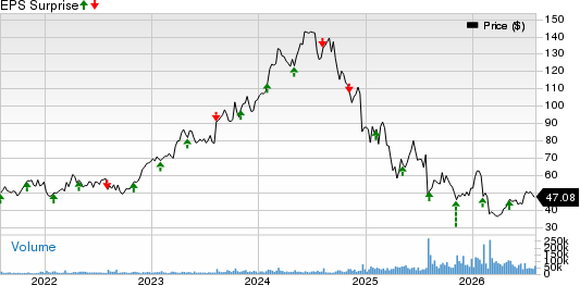 Novo Nordisk A/S Price and EPS Surprise
