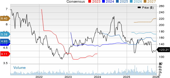 Universal Display Corporation Price and Consensus