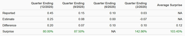 Zacks Investment Research