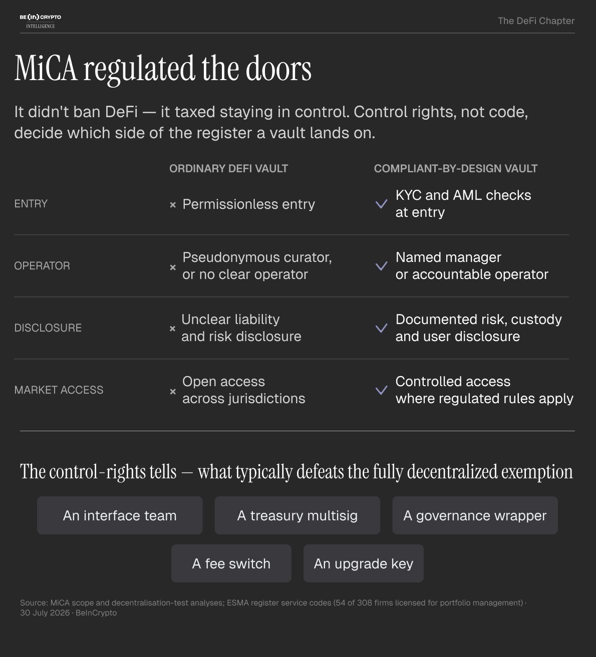 미카(MiCA) 규제 도입을 상징. 출처: BeInCrypto 법률 및 규제 자문위원회