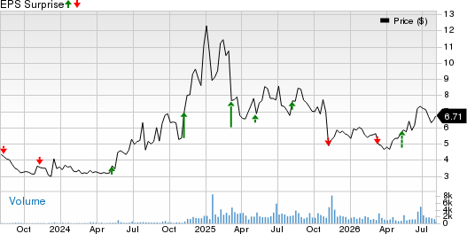 Priority Technology Holdings, Inc. Price and EPS Surprise
