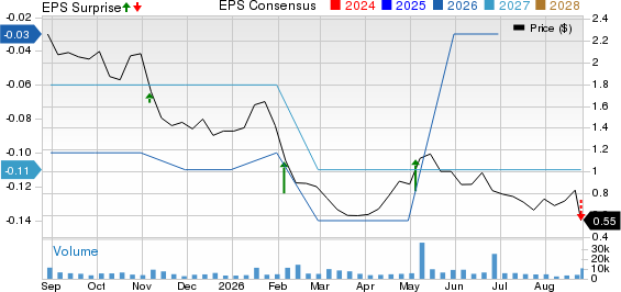 SelectQuote, Inc. Price, Consensus and EPS Surprise