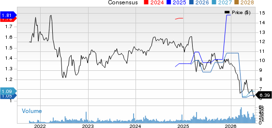 CION Investment Corporation Price and Consensus