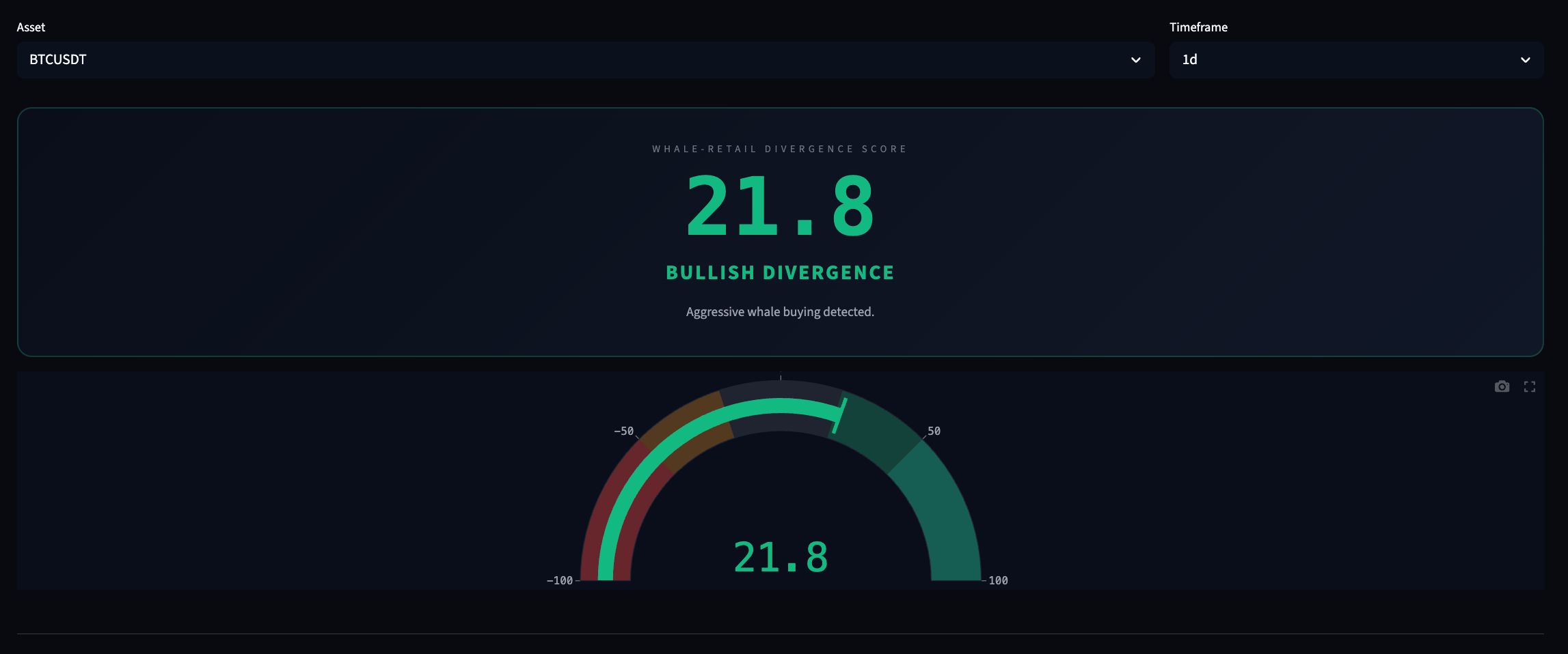 Whale-Retail Divergence Score