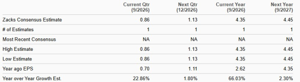 Zacks Investment Research