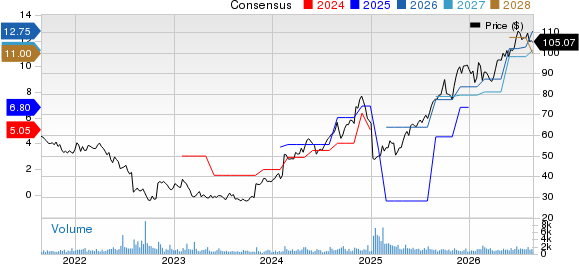Mercury General Corporation Price and Consensus