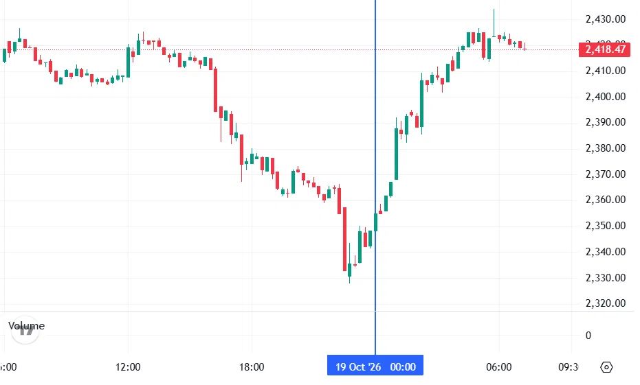 График Ethereum