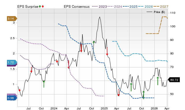 Price, Consensus and EPS Surprise Chart for TFIN