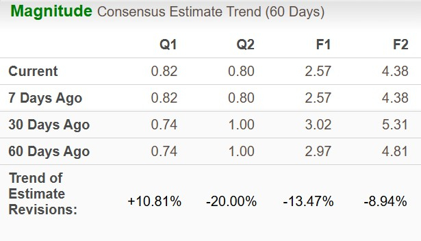 Zacks Investment Research