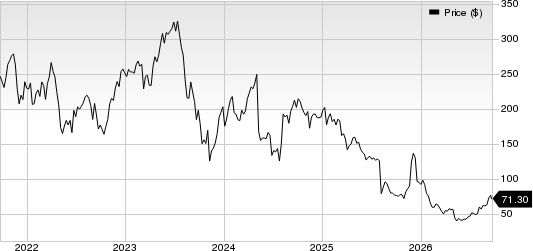 Inspire Medical Systems, Inc. Price