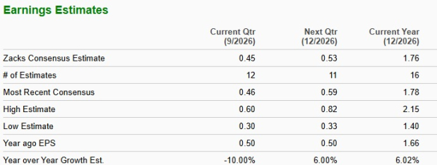 Zacks Investment Research