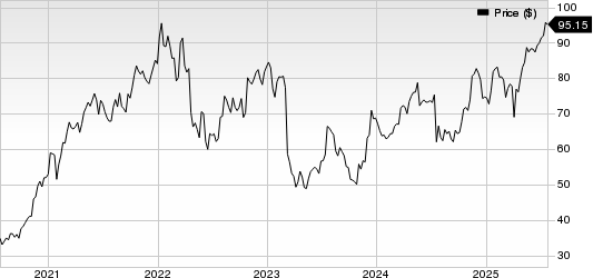 The Charles Schwab Corporation Price