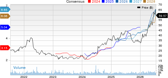 Virtu Financial, Inc. Price and Consensus