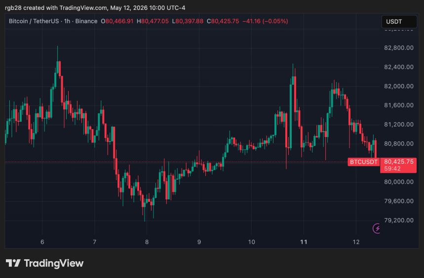 bitcoin, btc, btcusdt