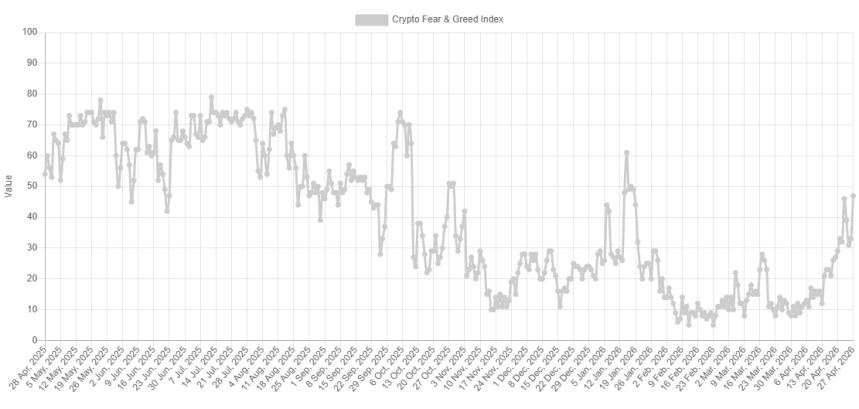 Bitcoin Fear & Greed