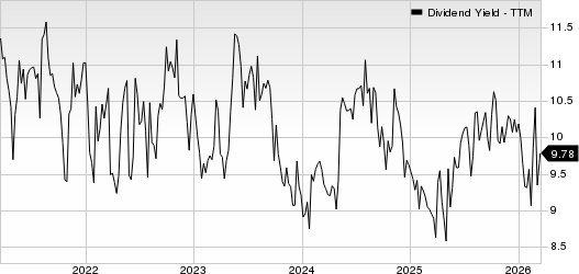 CrossAmerica Partners LP Dividend Yield (TTM)
