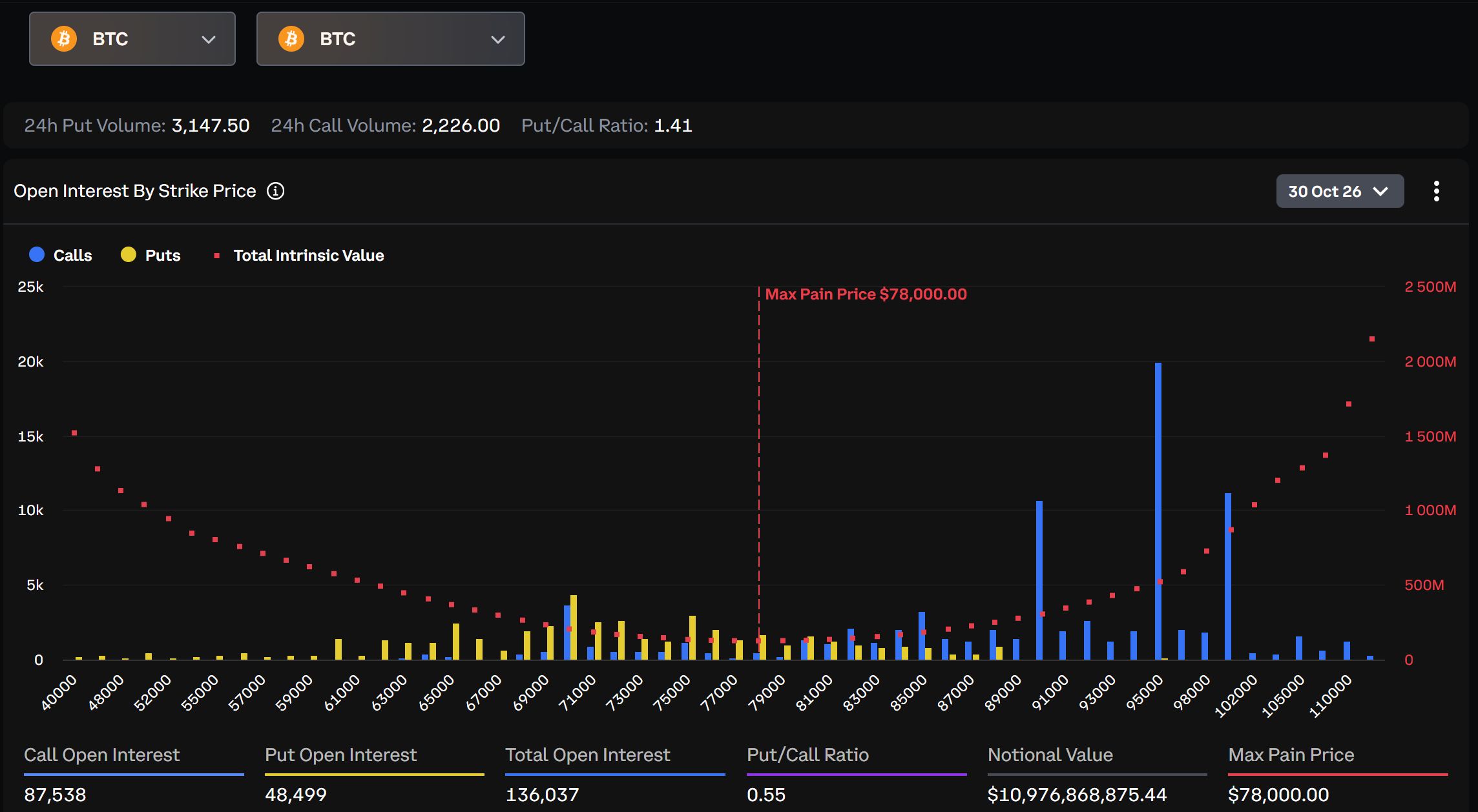 Options Bitcoin arrivant à expiration. Source : Deribit