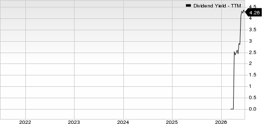 Localiza Rent A Car SA - Sponsored ADR Dividend Yield (TTM)
