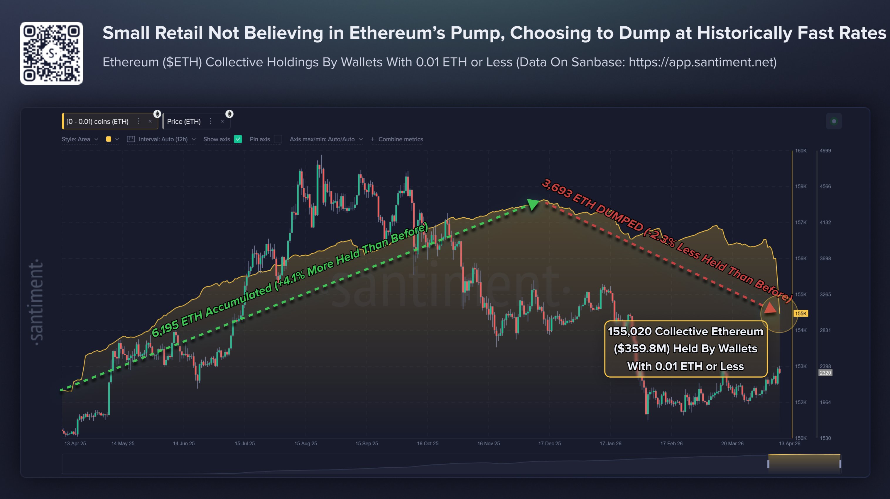 Ethereum Retail Traders