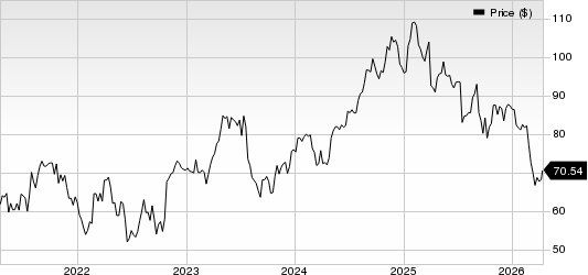 Merit Medical Systems, Inc. Price