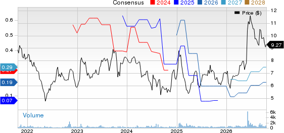 CONCRETE PUMPING HOLDINGS, INC. Price and Consensus