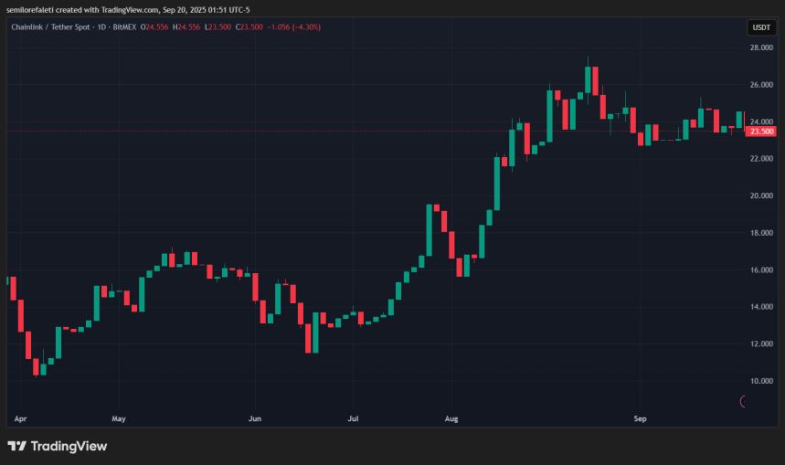 Chainlink